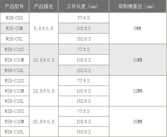 im电竞全站专属采购通道登录与订单提交通道图片